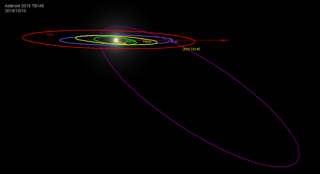 Orbit von 2015 TB145