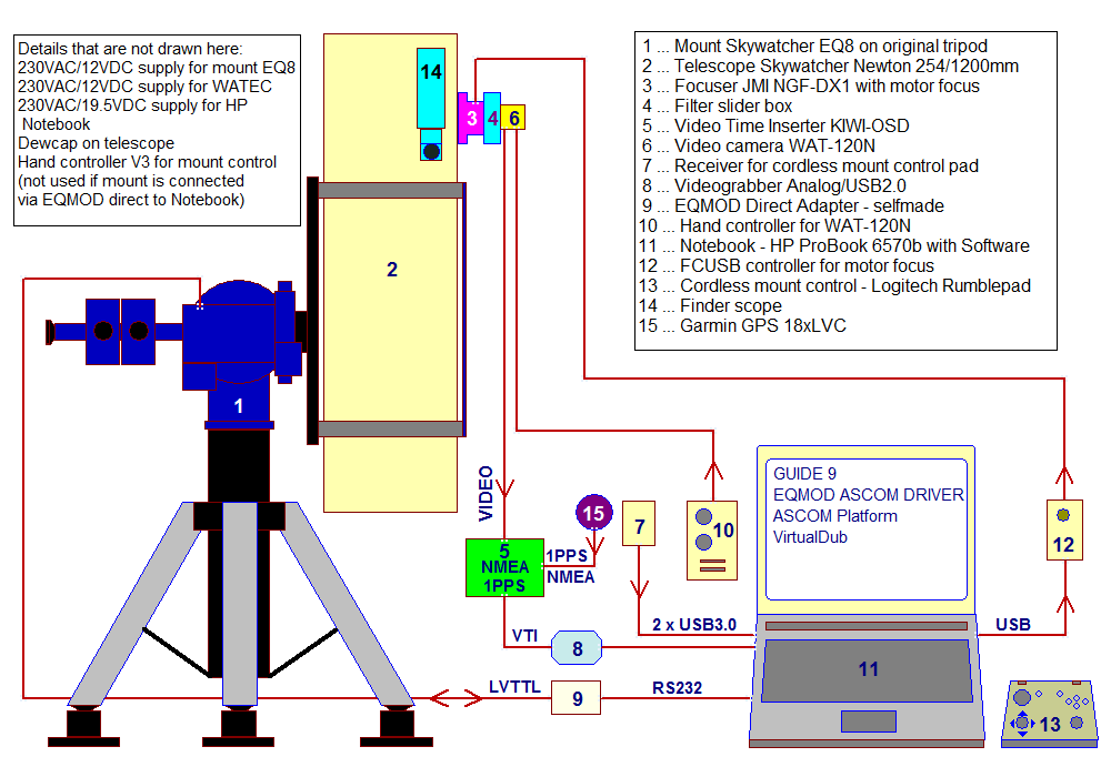 Ausrüstung am 23. Dezember 2015